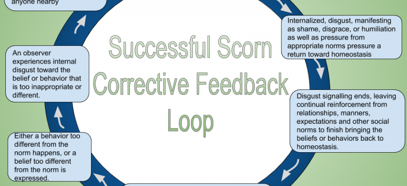 scorn meaning scorn meaning